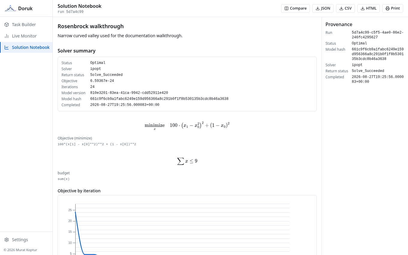 Solution Notebook report with solver summary and solution values.